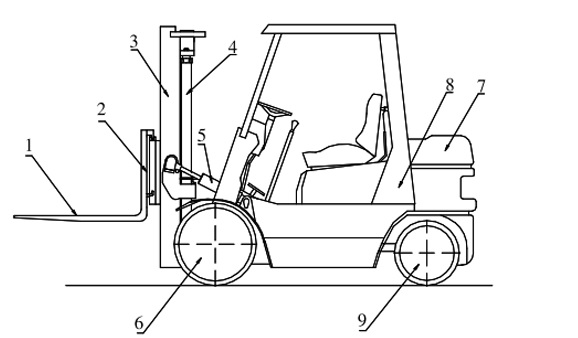 Cấu tạo chung của xe nâng