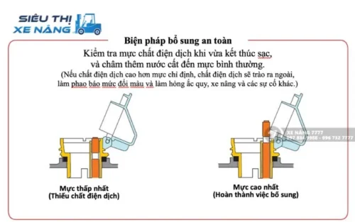 Bình điện xe nâng Axit-Chì ROCKET VCF6 402AH-48V
