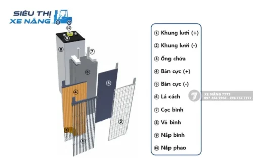 Cấu trúc bình điện xe nâng Axit-Chì ROCKET VCF6 402AH-48V